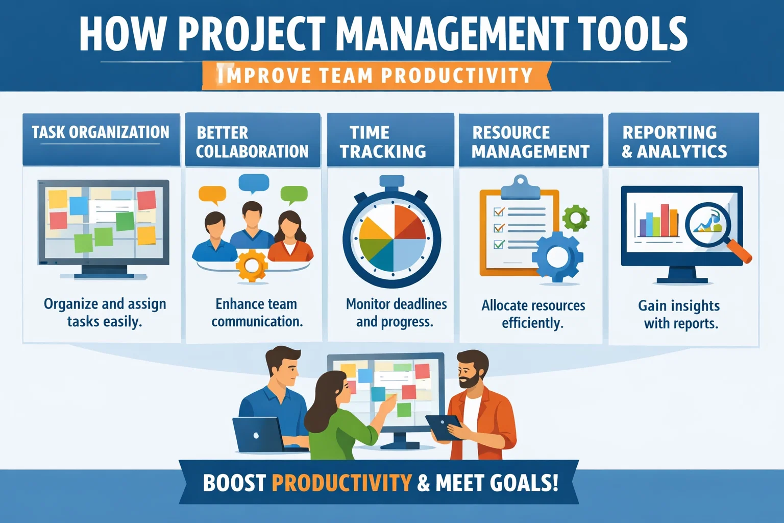 How Project Management Tools Improve Team Productivity Thumbnail
